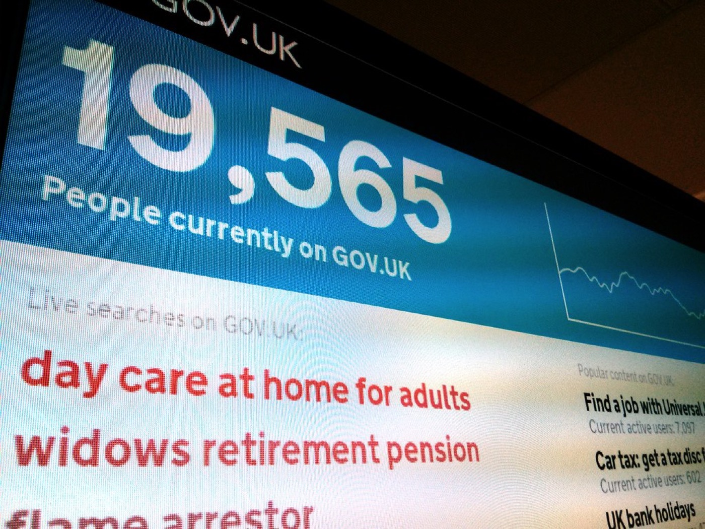 A live analytics dashboard on a screen